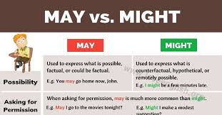 May Vs Might How To Use Might Vs May Correctly Love English