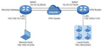 How To Configure Shrew Soft Vpn Client With A Tp Link Vpn Router Using The New Gui