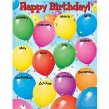 Happy Birthday Balloons Poster