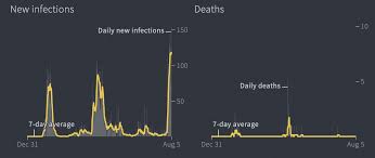 Affordameals afghan pages directory from lookaside.fbsbx.com we would like to show you a description here but the site won't. Faheem Younus Md On Twitter Iceland Small Country Big Lesson Per 100 000 People Iceland Is Having More New Covid Cases As Compared To The Us But The Death Curve Is Flat Only