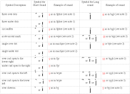 Tengwar English Language