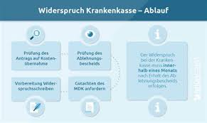 101 muster 336 nachlassverzeichnis ausweislich der sich bei den akten des amtsgericht. R0215 Richtig Ausfullen Muster 37 Musterschreiben Zur Ablehnung Des Antragstellers