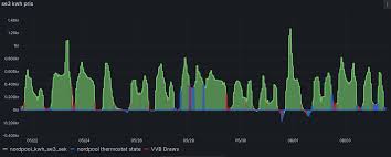 Image result for site:byggahus.se tid