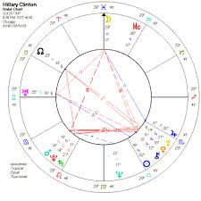 Astrology Of Hillary Clinton With Horoscope Chart Quotes