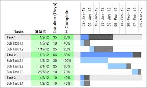 30 Gantt Chart Templates Doc Pdf Excel Free Premium