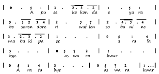 Partitur Not Angka Lagu Apuse