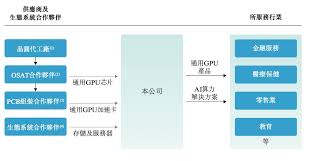 刚刚，天数智芯上市敲钟，跻身中国通用GPU市场前五，出货超5.2万 ...
