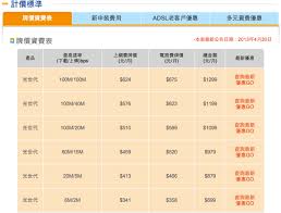 Hinet光世代虛擬代言人lumina 3d化首度登台 同時推出首發單曲光速和你再一起 聽到小粉絲們的心聲囉 完整釋出主題曲 未來的道路上還請多. é™æ™‚å¥½åº· ä¸­è¯é›»ä¿¡hinet å…‰ä¸–ä»£100m 20m åªè¦999 å…ƒ å‚³èªªä¸­çš„æŒ¨è¸¢éƒ¨é–€