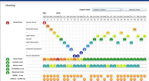 Printable Blood Sugar Online Charts Collection