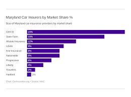 To purchase license plates or decals, you must certify that the vehicle is covered by the minimum insurance requirements or pay the uninsured motor vehicle fee. Maryland Car Insurance Rates Companies Carinsurance Org