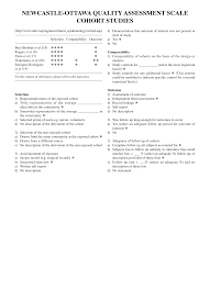 It was developed to assess the quality of nonrandomised. Https Www Spandidos Publications Com 453 Downloadsupplementary