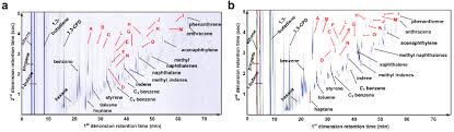 These values are for illustration purposes. On Line Analysis Of Nitrogen Containing Compounds In Complex Hydrocarbon Matrixes Protocol