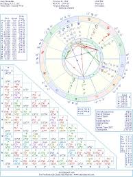 Judy Sheindlin Natal Birth Chart From The Astrolreport A