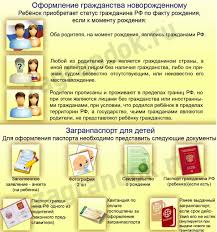 Poluchenie Grazhdanstva Dlya Novorozhdennyh V 2020 Godu
