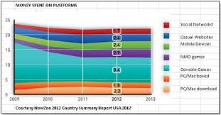 Tdmonthly The Changing Face Of Gaming