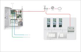 Antifurto Filare Bticino Professionisti