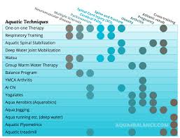 Aquatic Therapy Scientific Foundations And Clinical