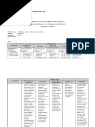 Sistem penilaian yang dapat dipercaya (credible), dapat diterima (acceptable), dan dapat dipertanggunggugatkan (accountable) diperlukan sebagai salah satu upaya untuk mewujudkan pendidikan berkualitas.ujian sekolah berstandar nasional (usbn) merupakan kegiatan pengukuran capaian kompetensi peserta didik yang dilakukan satuan. Kisi Kisi Soal Usbn Sma Ma Penjasorkes Pjok Kuikulum 2013 By Kampusajaib Blogspot Com Pdf