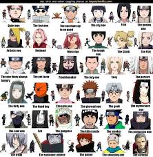 Haha Love This Naruto Characters And Their Personas Naruto Naruto Characters Naruto Uzumaki