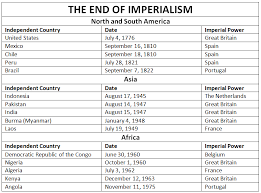 End Of Direct Imperialism Chart Student Handouts