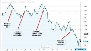 Why Did Option Value Decline After Stock Price Accelerated? A Real-Life  Example with United Health Group Inc. (NYSE: UNH)The Blue Collar Investor