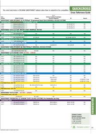 quickcross quickcross cross reference guide the smart