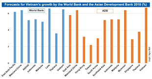 Nguyễn văn toản, bùi hoàng việt anh, hồ tấn tài, nguyễn thành chung, nguyễn phong hồng duy, trần đình trọng, lý công hoàng anh, phạm. Buoyed By 2017 Returns Vietnam Targets 6 7 Per Cent