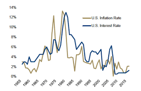 The Secular Shift From Deflation To Inflation Is Underway