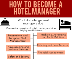 By now you might be wondering how you can become a hotel manager. How To Become A Hotel Manager Hotel Management Management Hospitality Management