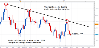 Gold Corrects As Fed Shifts The Debate And Greek Bailout Is