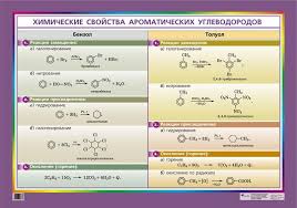пособие для занятий по русскому языку в старших классах средней школы Himicheskie Svojstva Aromaticheskih Uglevodorodov Organicheskaya Himiya Obuchenie Himii Himiya