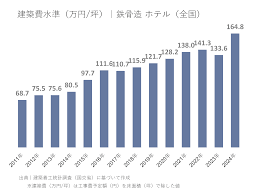 ホテル 建設 費