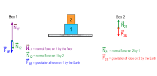 Sign In Or Register Physics Courses Physics Normal Force