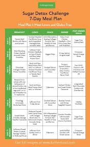 Sugar Detox 7 Day Meal Plans Detox Meal Plan Sugar Detox Recipes Sugar Detox