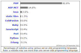 Nous partons du principe que. Https Library Ndsu Edu Ir Bitstream Handle 10365 28191 Comparison 20between 20symfony 2c 20asp Net 20mvc 2c 20and 20node Js 20express 20for 20web 20development Pdf Sequence 1 Isallowed Y