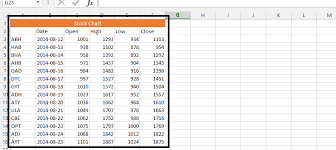 best excel tutorial stock chart