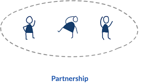 Types of business entities in law of association. What Are The Types Of Business Entities Legal Entity Management Articles