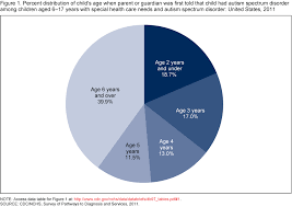 Products Data Briefs Number 97 May 2012