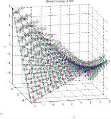 タイトル 鉄骨造HPシェルの生成および温度応答に関する検討 著者 串山, 繁; KUSHIYAMA, Shigeru 引