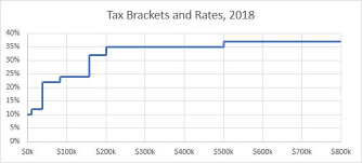 Step Charts In Excel Peltier Tech Blog Chart Excel Tech
