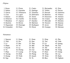 Most popular irish last names on familyeducation: Beautiful Surnames