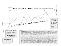 christian writings 032 justification complete your