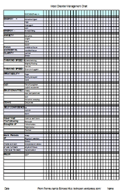 Mood Disorder Management Chart Pennsylvania Echoes