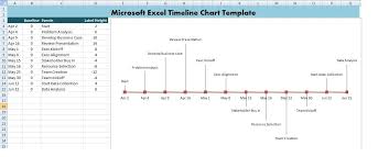Microsoft Excel Timeline Chart Template Xls Temen