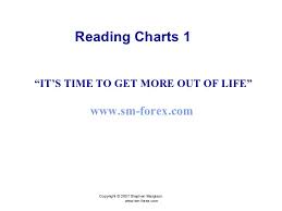 Reading Forex Chart Patterns Part 1