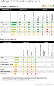 Low Cost Healthcare Ratings Of Cost And Quality Tools From Insurance Companies Health Care Healthcare Humor Health Insurance Companies