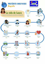 Pin By Lina Vega M On Ele Teaching Spanish Spanish Classroom Learning Spanish