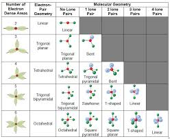 Image result for vsepr theory