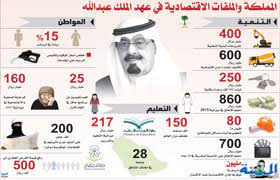 الأهداف الرئيسية للبحوث الأساسية (مقارنة بالبحوث التطبيقية)، وأهداف البحث في العلوم الإنسانية، وأنواعه، وصعوبات البحث الميداني، وخصائص ومميزات البحث العلمي، وصفات الباحث. Ø§Ù„Ù…Ù„Ùƒ Ø¹Ø¨Ø¯Ø§Ù„Ù„Ù‡ Ø¬Ø±Ø§Ø­ Ù…Ø§Ù‡Ø± ÙÙŠ Ù…Ø¹Ø§Ù„Ø¬Ø© Ø§Ù„Ø£ÙˆØ¬Ø§Ø¹ Ø§Ù„Ø§Ù‚ØªØµØ§Ø¯ÙŠØ© Ø§Ù„Ù…Ø¯ÙŠÙ†Ø©