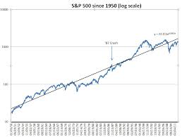 The federal reserve bank of st. Why 18 5 Is The Right Pe Ratio For The S P 500 Six Figure Investing